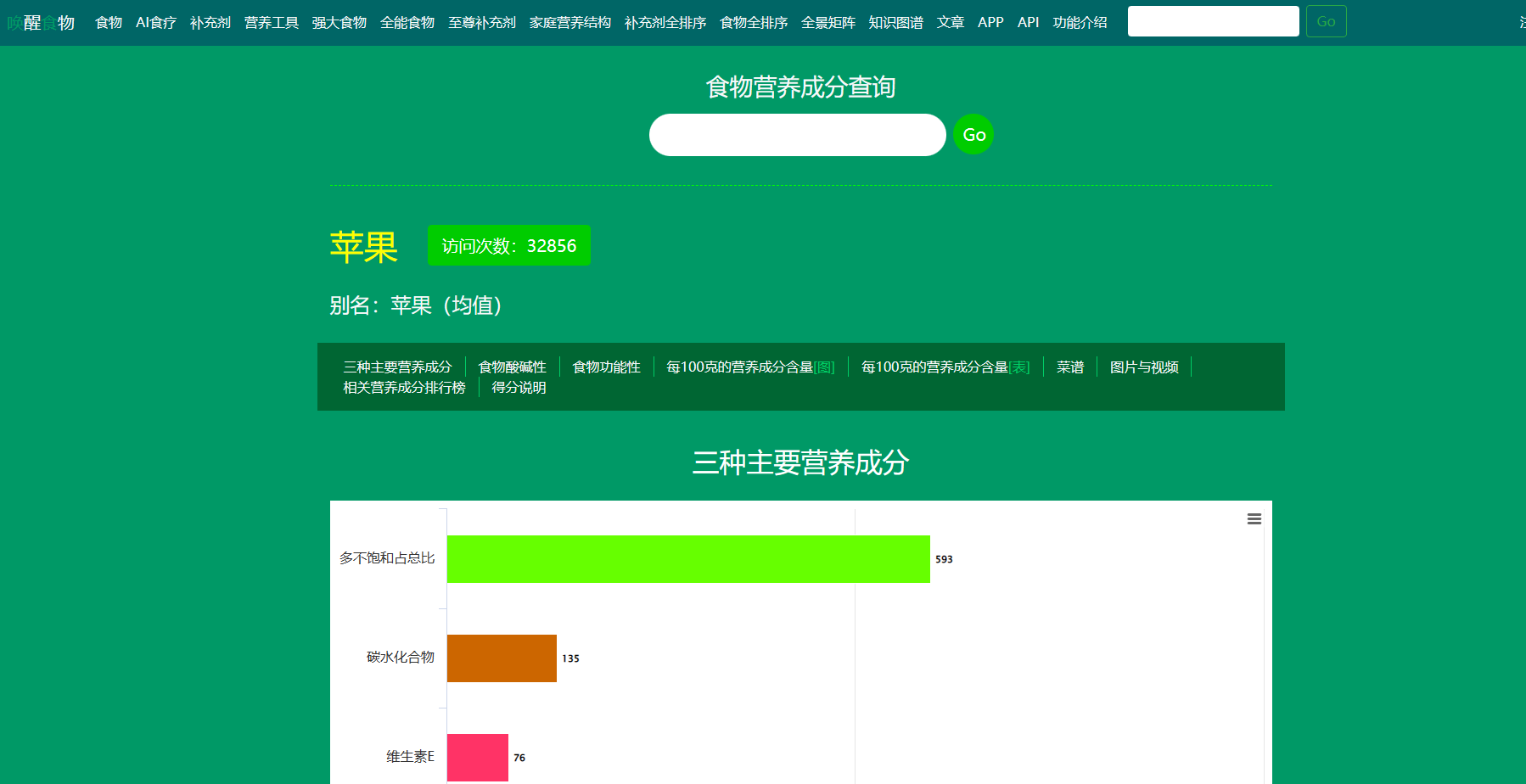 唤醒食物—食物营养成分与科学食疗方案-半式share