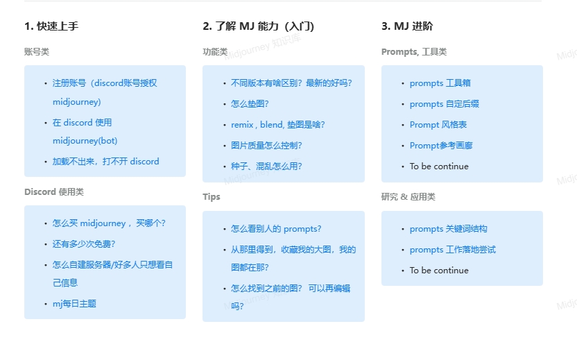 Midjourney 知识库-半式share