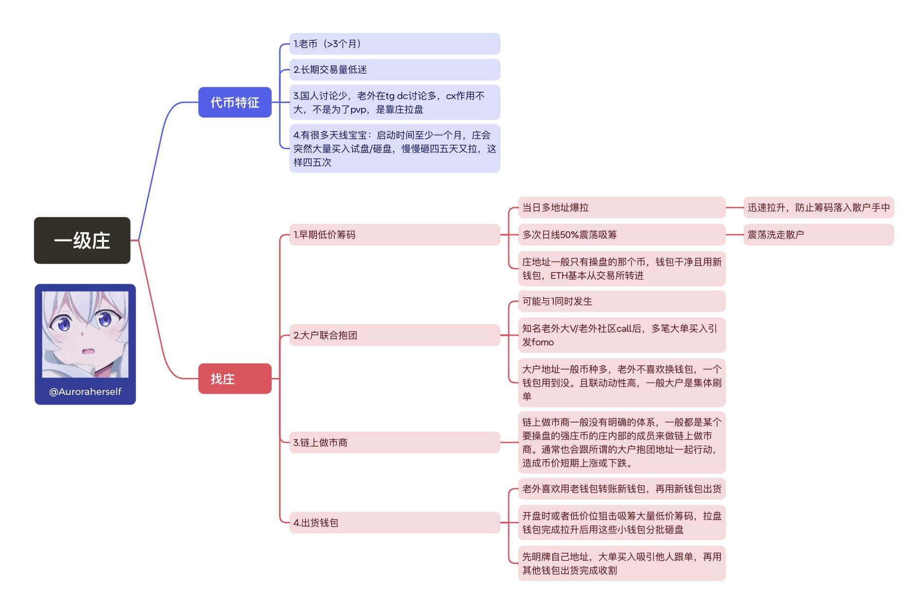 MEME季攻略之——找庄攻略-半式share